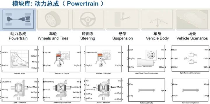 如何从MATLAB Simul<em></em>ink入手，系统地学习自动驾驶？5