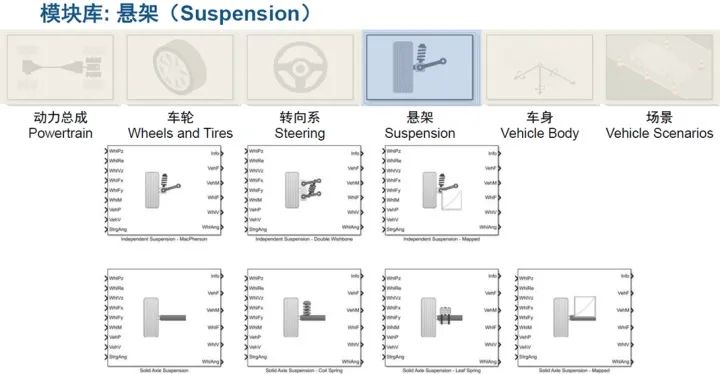 如何从MATLAB Simul<em></em>ink入手，系统地学习自动驾驶？6