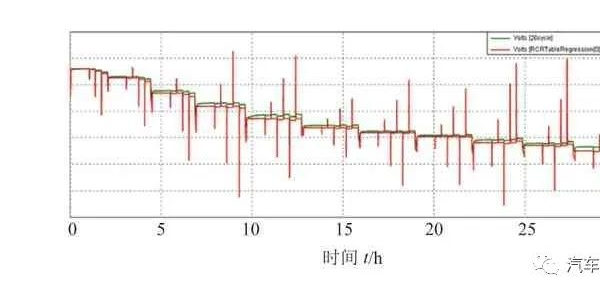 某PHEV车型电池热管理系统的1D/3D耦合分析