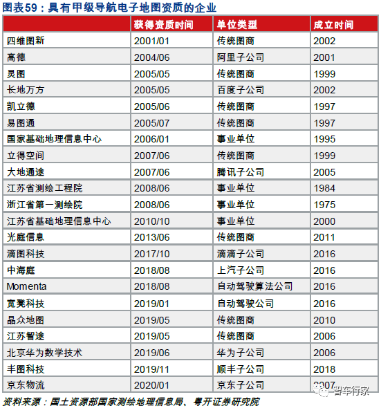 智能网联汽车产业链的发展是基础6