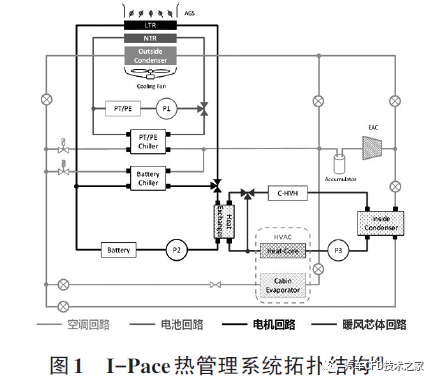 捷豹I-Pace热管理系统技术研究