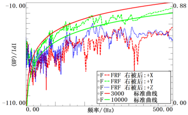 某 SUV 车型 NVH 性能分析及优化10