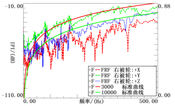 某 SUV 车型 NVH 性能分析及优化11