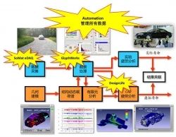 HBM-nCode Shanghai SWINS Engineering Technology