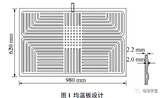 应用于电池热管理的均温板的温度特性研究