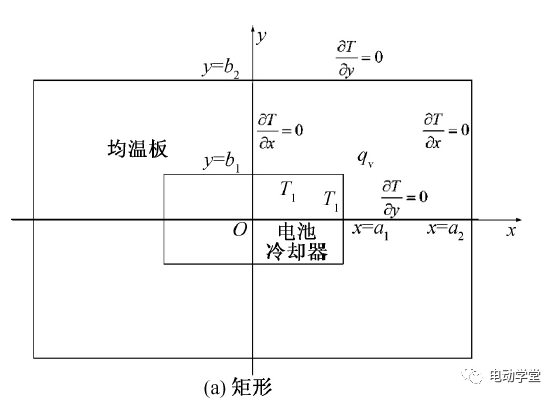 应用于电池热管理的均温板的温度特性研究1