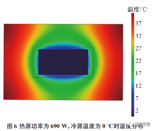 应用于电池热管理的均温板的温度特性研究5