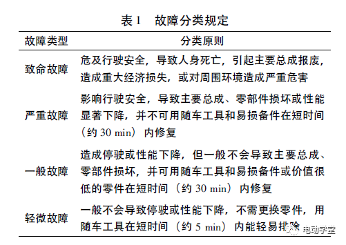 纯电动车整车各系统可靠度分解策略2