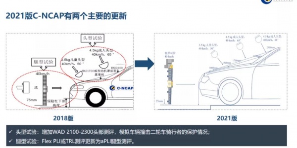 C-NCAP2021版行人保护开发难点及应对策略