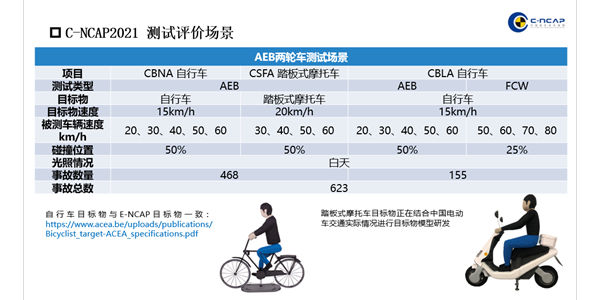 中国特色二轮车目标物研究介绍---C-NCAP 2021版