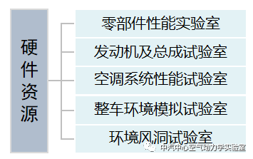 商用车热管理开发技术